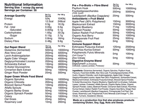 Greens: Gut + Immunity 30 serve- Red Dragon Nutritionals
