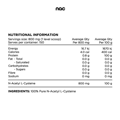 N-Acetyl L-Cysteine (NAC)- Switch Nutrition